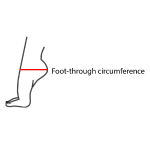 Ishtar and Brute foot through circumference